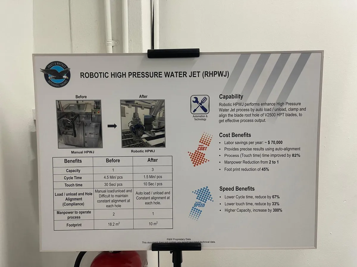 Robotic High Pressure Water Jet process cell
